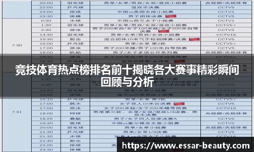 竞技体育热点榜排名前十揭晓各大赛事精彩瞬间回顾与分析